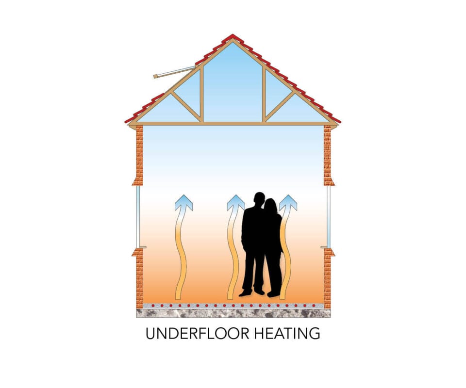 Underfloor heating